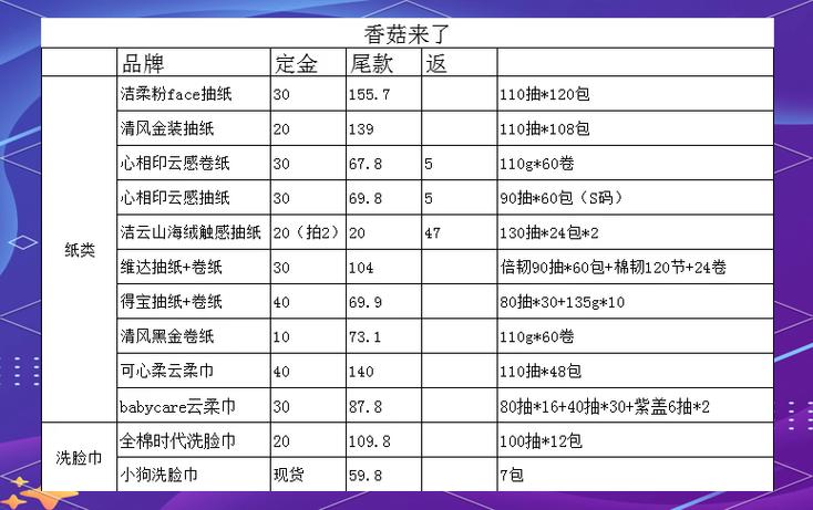 网购卫生纸大小包装单价对比手写图