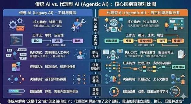 传统人工合并代码与持续集成冲突对比图