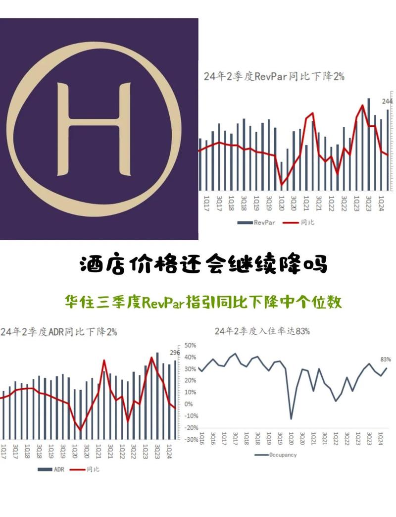 节假日酒店价格曲线对比