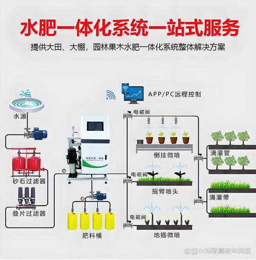 可持续农业水肥一体化滴灌系统结构示意图