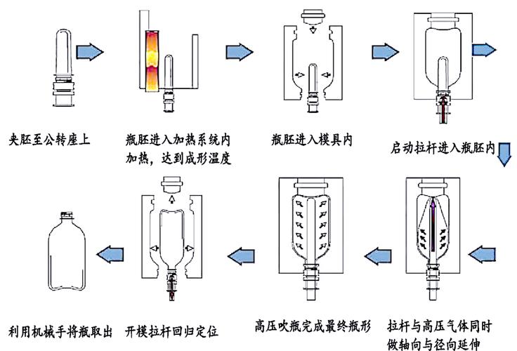 吹塑成型模具随形水路与钻削水路对比示意图