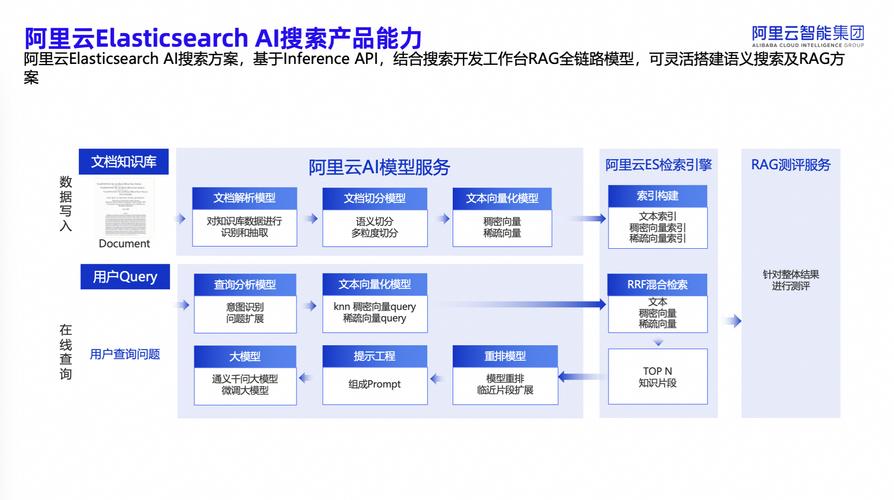 AI搜索时代,流量游戏规则剧变:GEO优化实战避坑指南-大讲堂