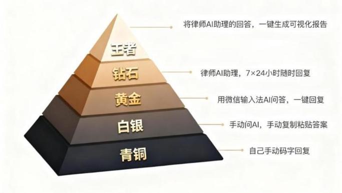 网络“白嫖”律师的正确姿势