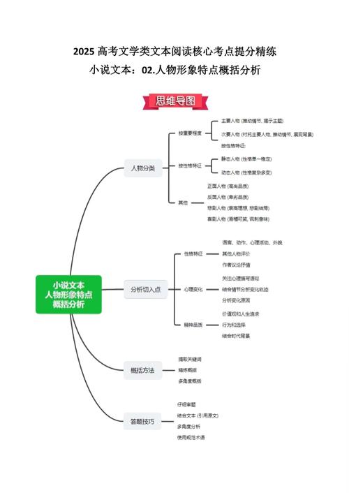 小说角色缺点设计思维导图