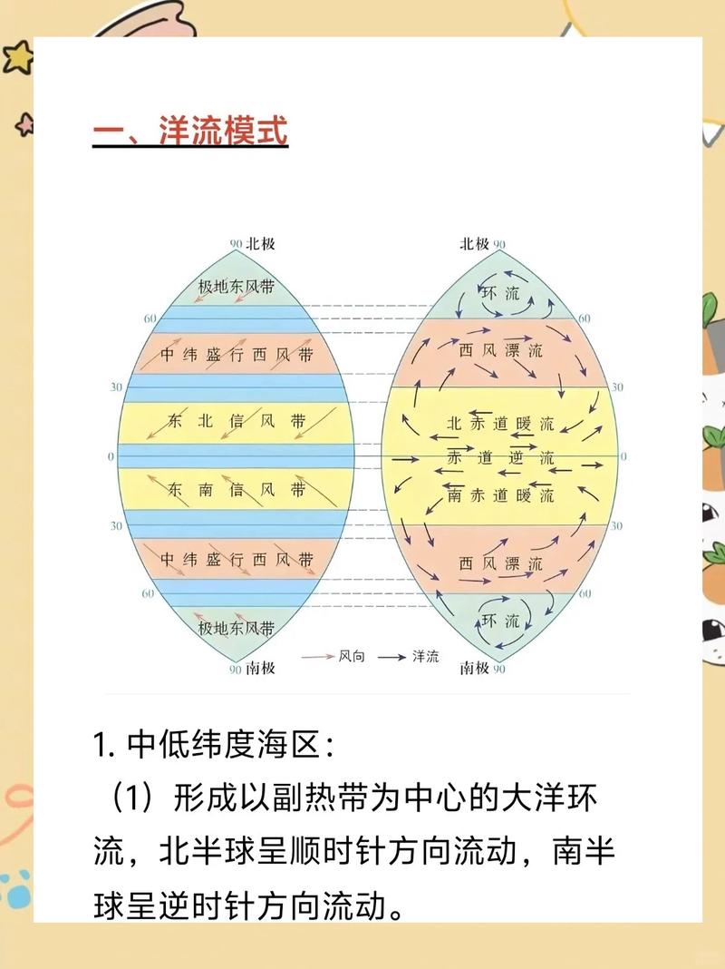 原来学洋流,学的不只是地理