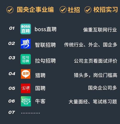 招聘网站搜索专业关键词结果页面