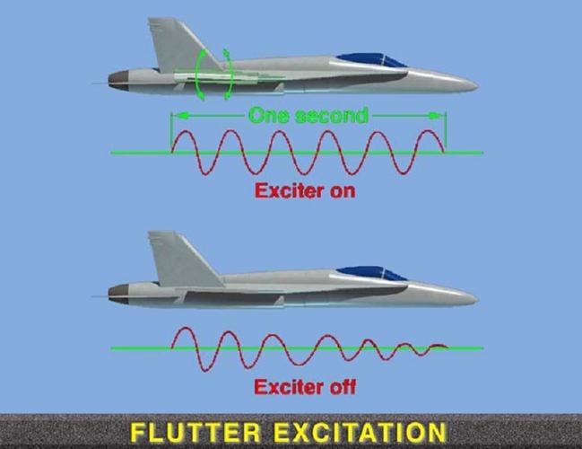 工艺仿真虚拟样机航空叶片颤振模拟云图