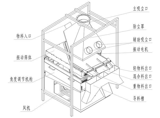 振动筛选机工作原理示意图