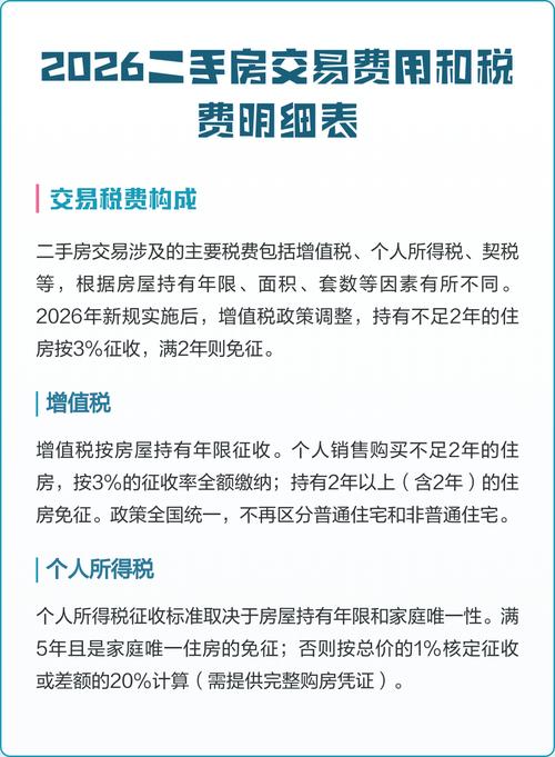 南京二手房增值税起算时间对照表