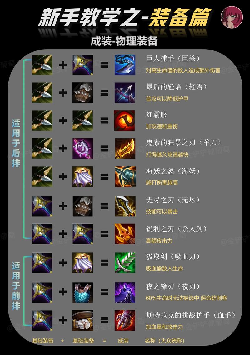 四、必备装备与后期思路