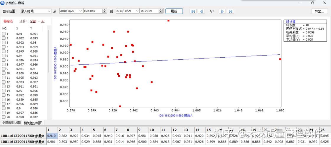 SPC分析软件界面显示过程能力指数CPK和直方图