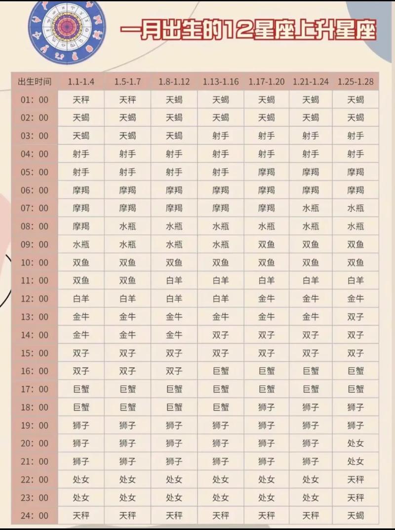 上升星座查询星盘示意图