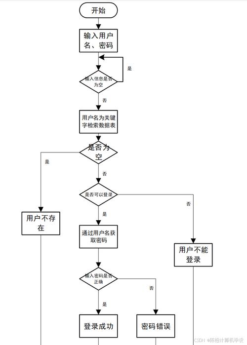 大数据杀熟是真的吗?怎么防?-我问答网