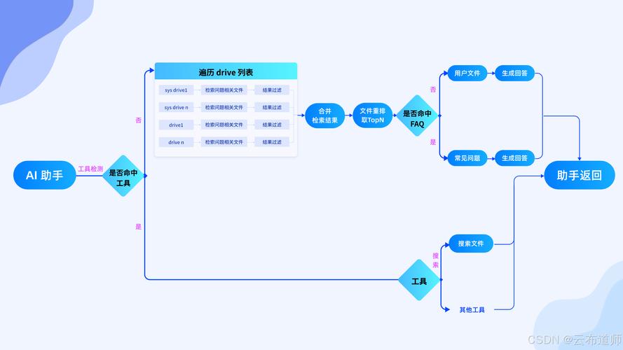 企业内容AI问答抓取示意图