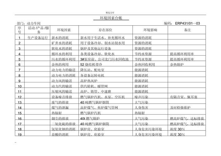 制造车间ISO14001环境因素识别手写记录