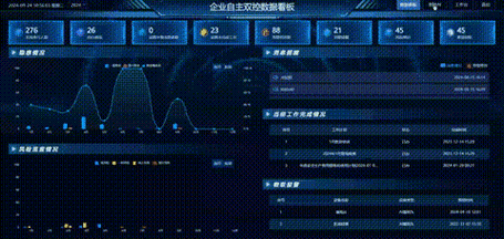 车间现场动态风险辨识看板示例