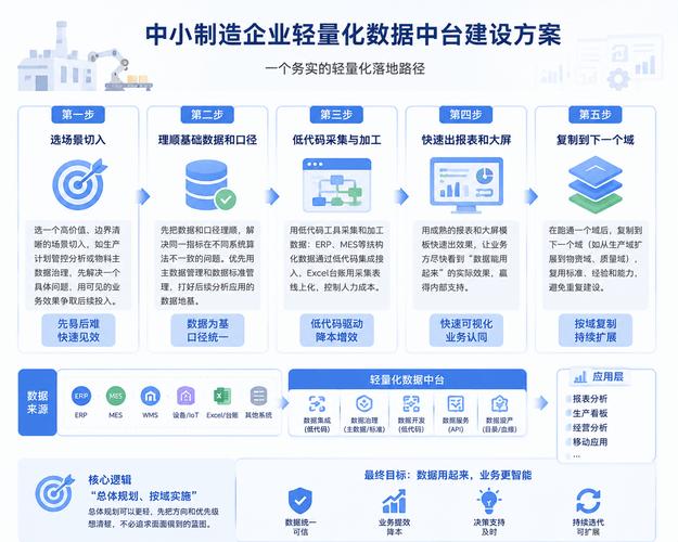 中小制造企业也能低成本落地