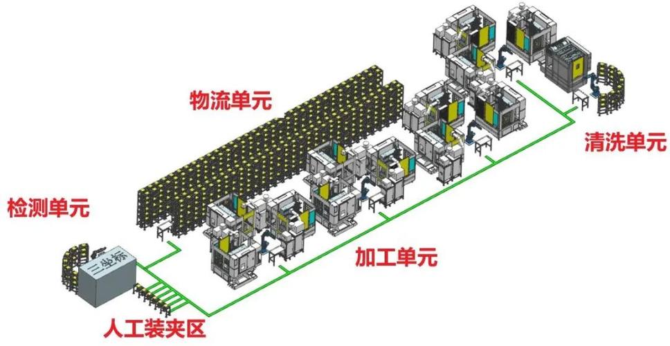 柔性作业工位模块化结构示意图