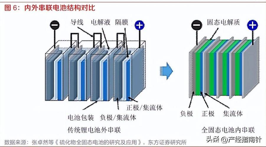 固态电池内部结构截面示意图