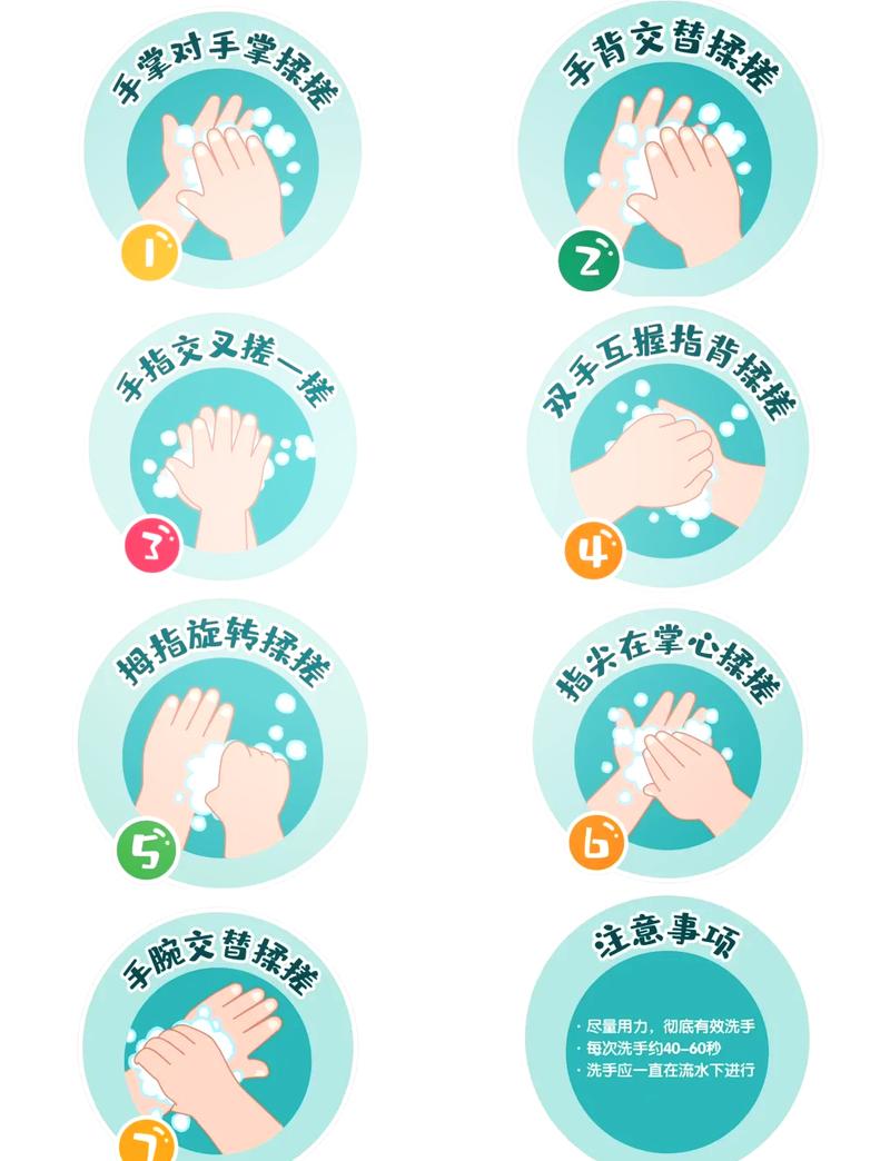 家庭日常七步洗手法演示图
