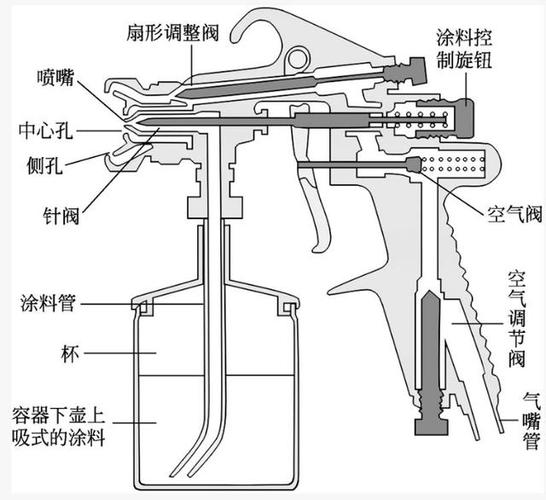 室内绿植叶片喷水除尘工具示意图