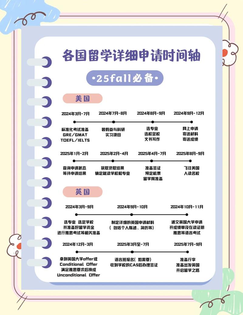 本科阶段留学准备时间线表格