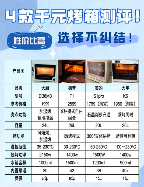 买烘箱，别光看价格