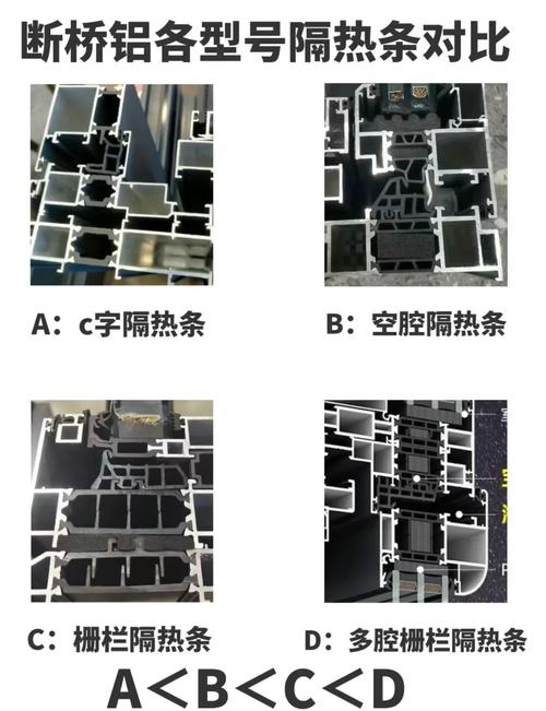 断桥铝窗内部隔热条对比