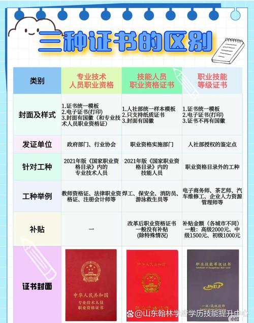 在职提升选择职业证书对比分析图