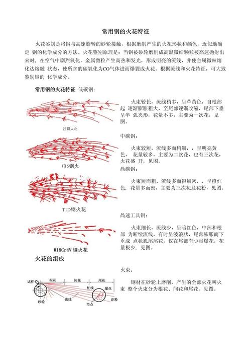 工业磨削加工合格不合格火花对比图
