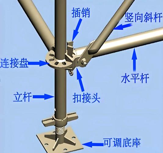 盘扣式脚手架节点连接特写图