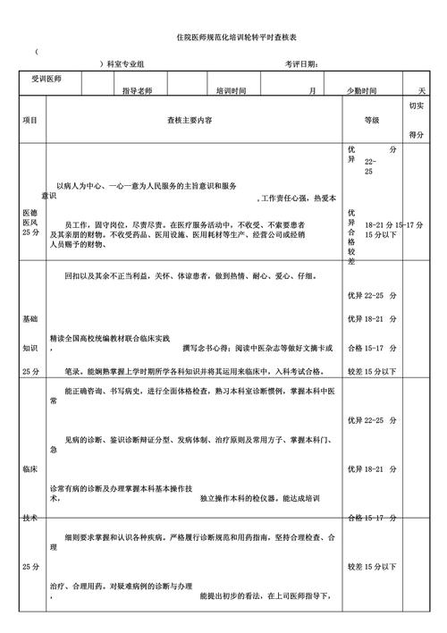 住院医师规范化培训轮转计划表示例