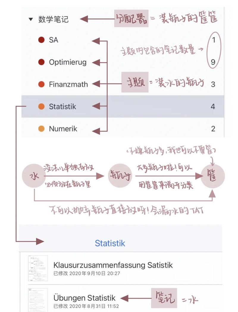 多个笔记应用图标排列对比：Notion, Obsidian, 思源笔记, Logseq UI截图