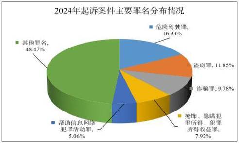 2022-2024刑事附民申请驳回事由占比图