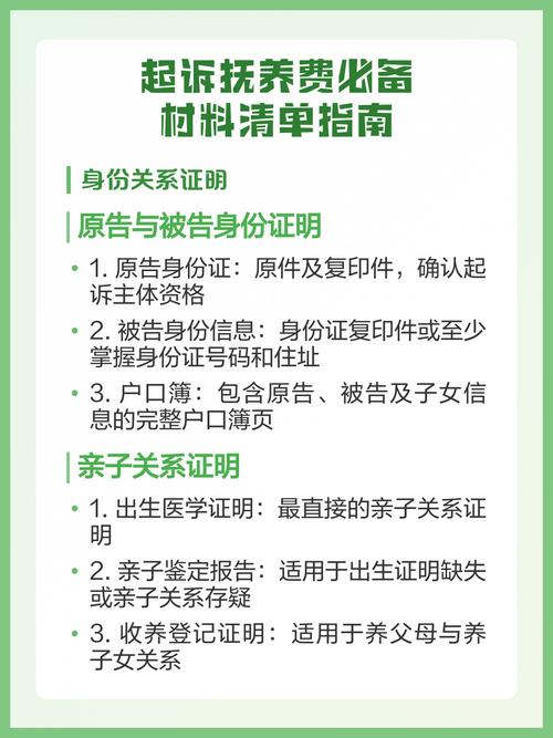 法院抚养费减免申请提交材料清单示意图