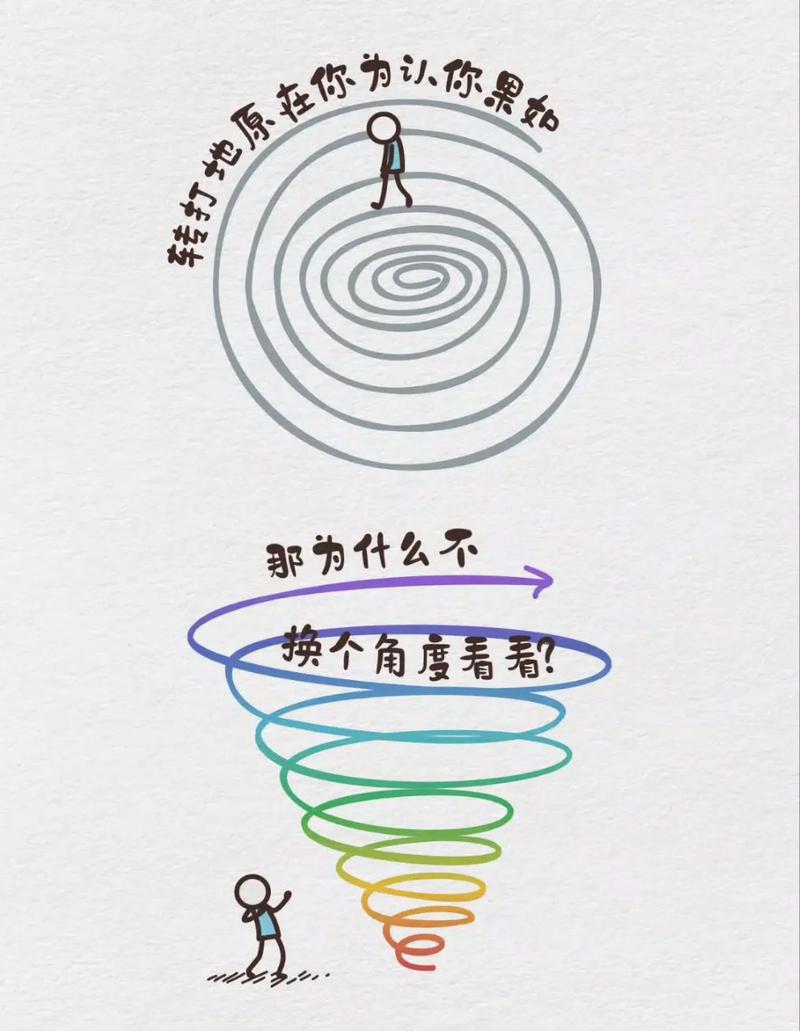 ✨ 换个角度:从“一坨”到“一片”的思维转变