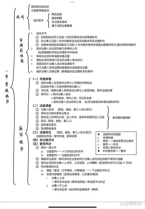 民事诉讼一审普通程序流程表