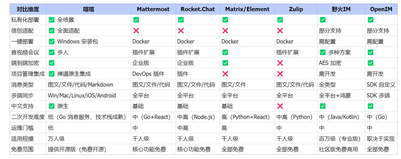 开源软件社区版与企业版功能对比表实拍