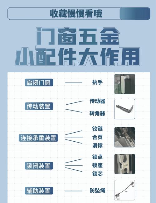 门窗与五金:细节决定寿命
