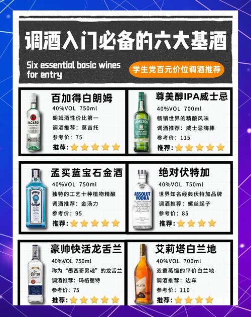 家庭调酒基酒选择推荐，六种常见基酒品牌摆放