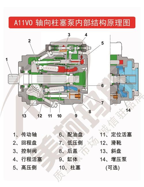 闭式回路高压轴向柱塞泵拆解配油盘