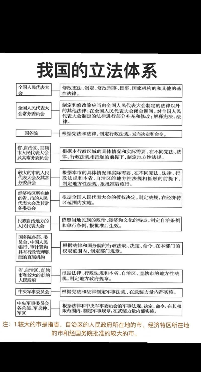新法旧法冲突解决规则图解 立法法第九十二条