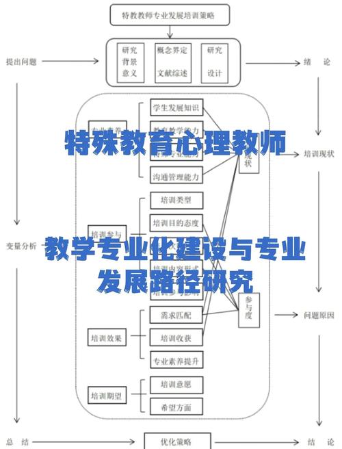 教育咨询师职业发展路径规划图