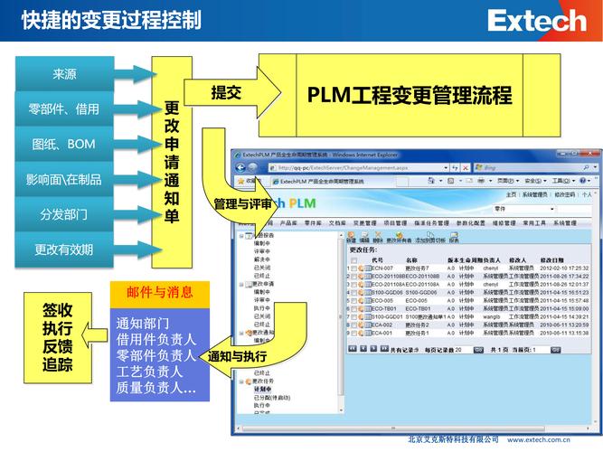 PLM系统产品BOM变更流程操作界面