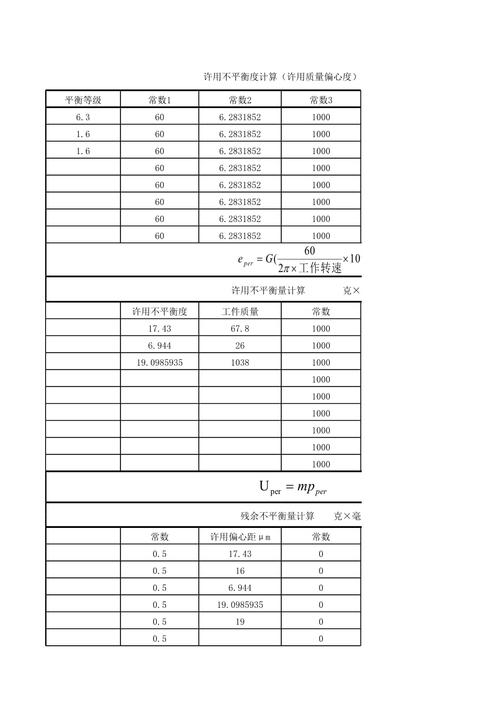 GB/T 9239动平衡等级许用不平衡对照表