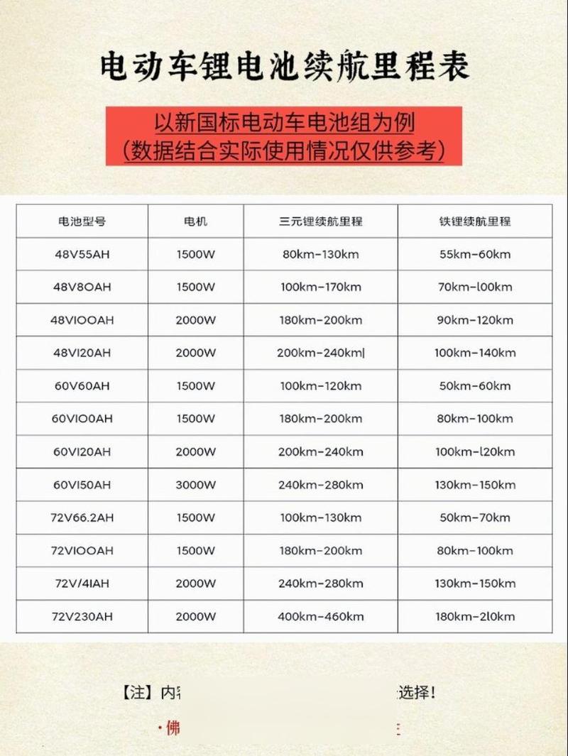 买电动车最该看重什么参数?-我问答网