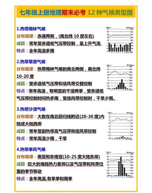 气候到底是啥?天气的“平均值”?