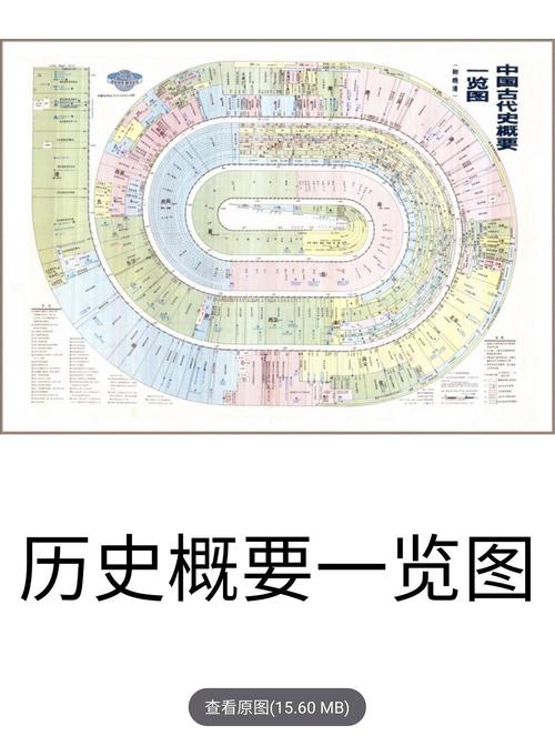 婴儿昼夜节律激素分泌时间轴示意图