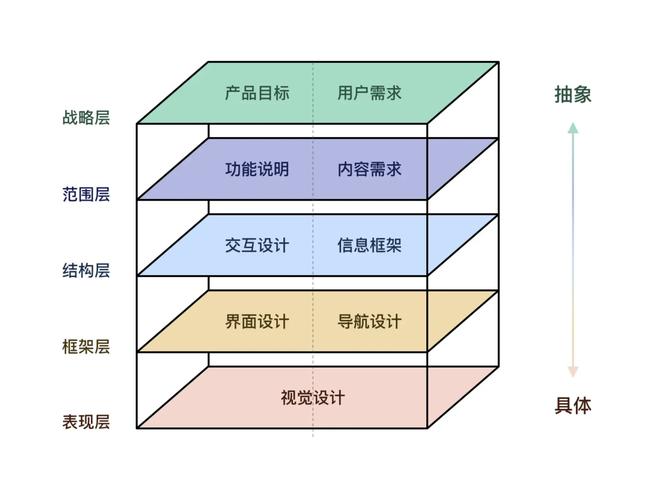 用户搜索意图分析:挖到用户真实需求的实用思路-天天任务