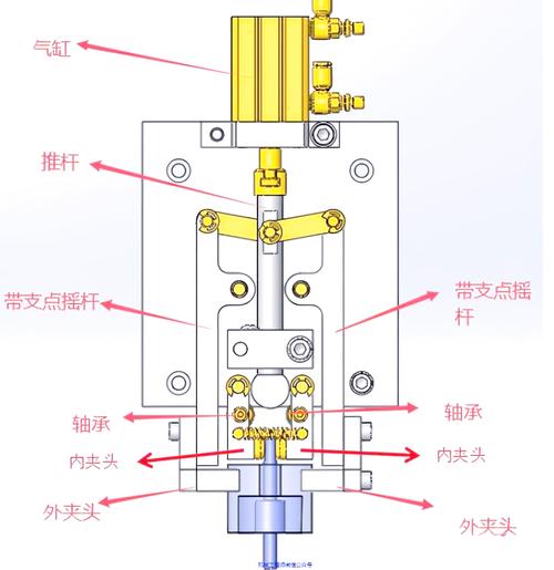 产线治具快换定位销与凸轮夹紧器结构示意图